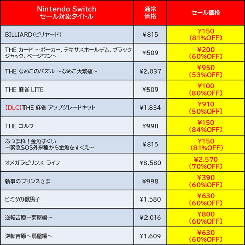 デジボク地球防衛軍（略）」などSwitchソフトがお得に買える「D3P GW