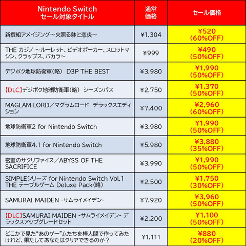 デジボク地球防衛軍（略）」などSwitchソフトがお得に買える「D3P GW