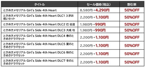 最大90％OFF！ KONAMI「ゴールデンウィークセール」開催