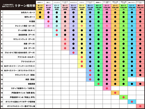 【クラウドファンディング限定品】つばめの世代　アクスタ＆タペストリー 1ba195b4-2e3a-4bc6-a4e9-