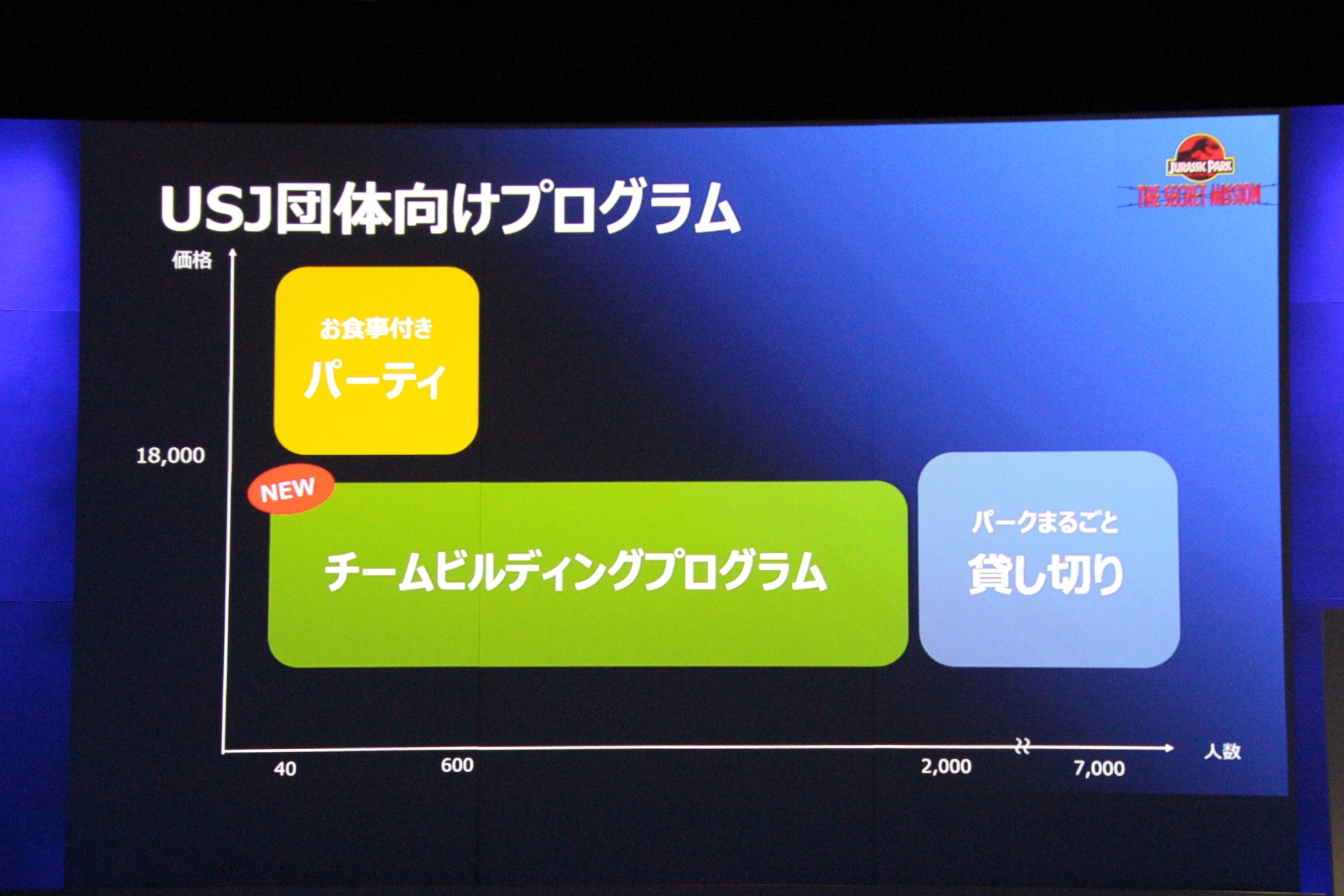組織内のコミュニケーション不足解消が大きなテーマになっている
