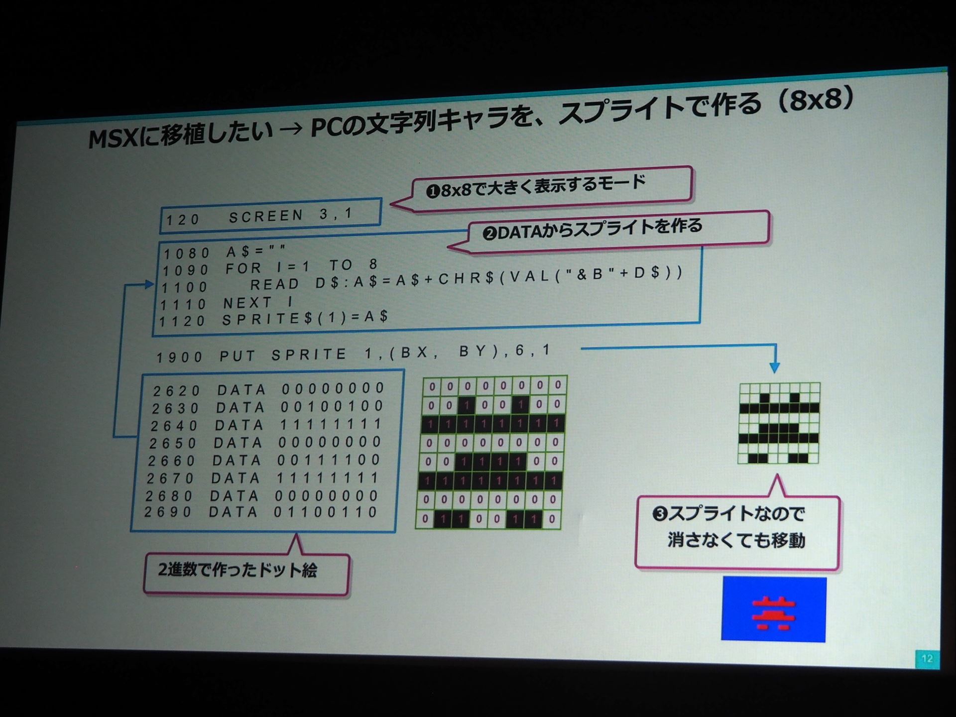 文字列キャラをスプライトで実現するプログラム