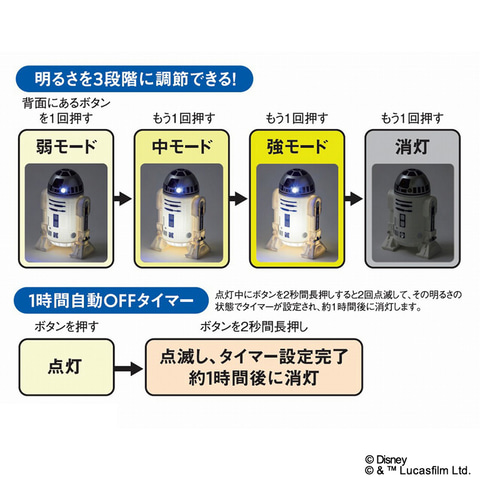 R2D2様 リクエスト 2点 まとめ商品 STAR WARS R2-D2 お部屋ライト BOOK 