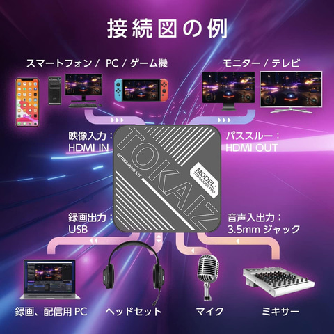 【未使用品】TOKAIZ HDMI to USB ストリーミング キャプチャー TOKAIZ HDMI to USB ストリーミング キャプチャーの通販 by ラフィネ