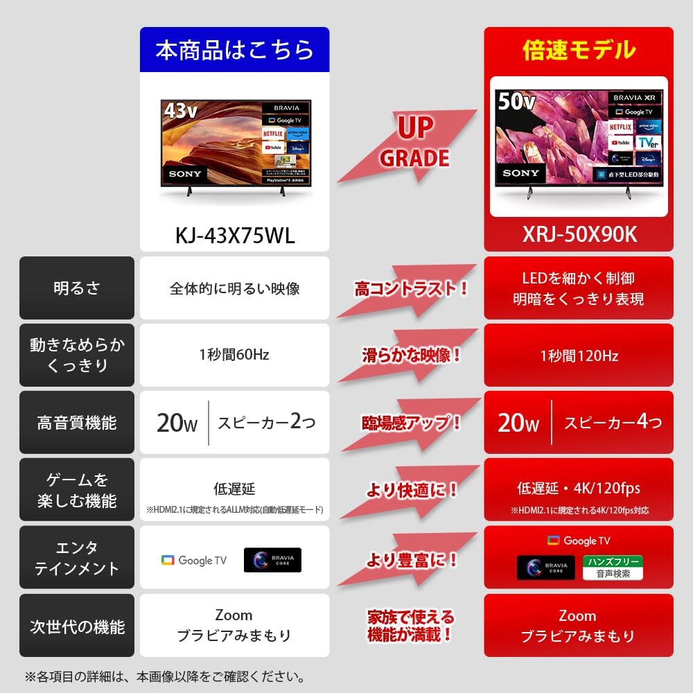 ソニー 43インチ ブラビア KJ-43X75WL