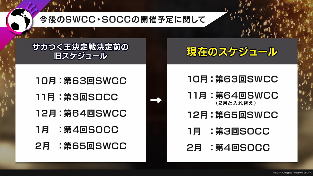 「SWCC」と「SOCC」の開催スケジュールに若干の変更が生じているので注意していただきたい