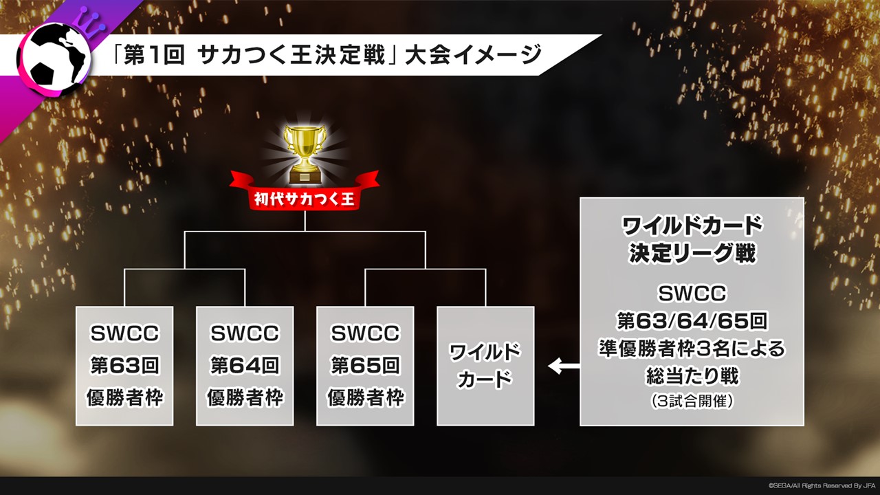 大会イメージ。ワイルドカード決定リーグ戦の開催など少し複雑な仕様となっている