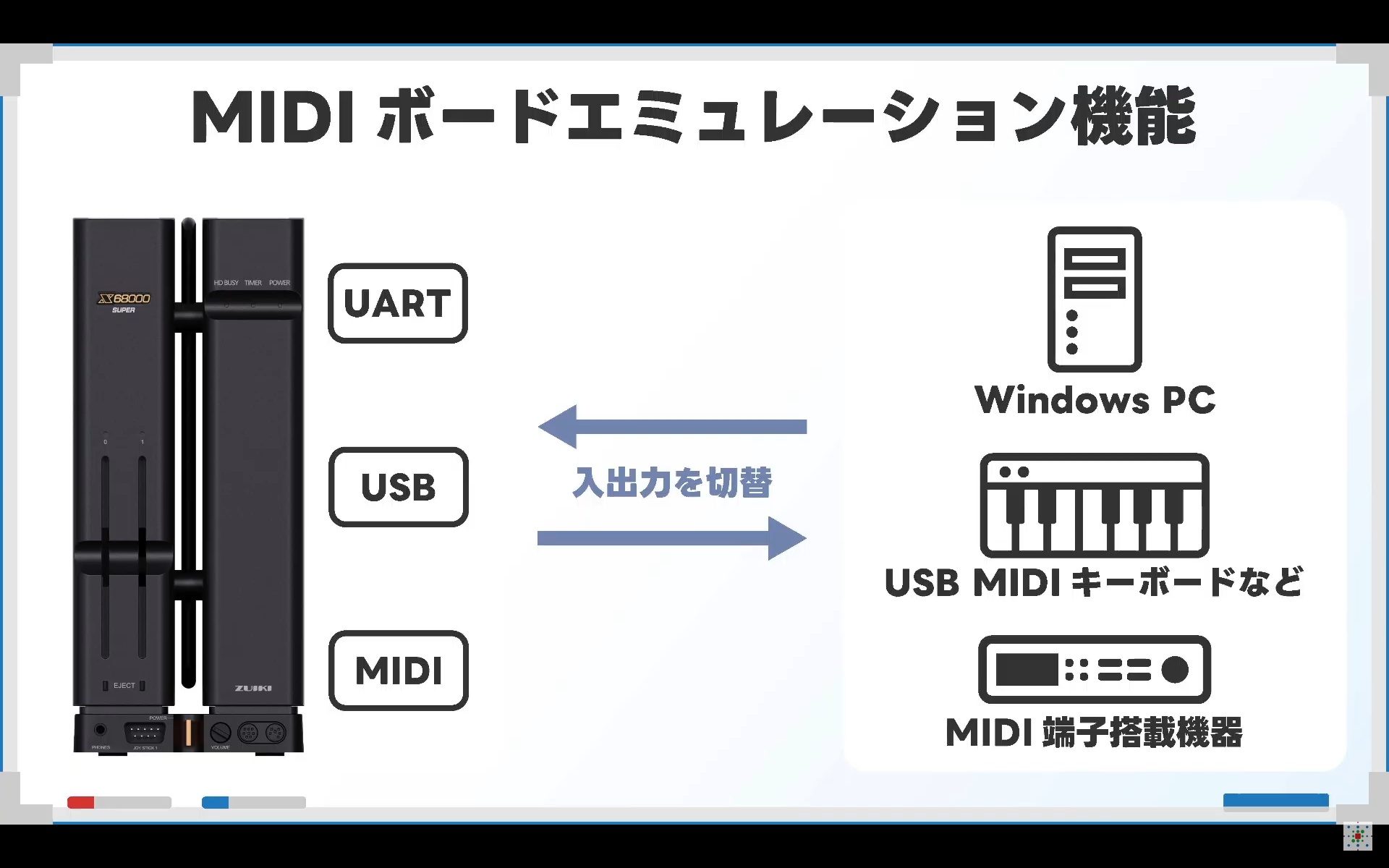 MIDIに関しては、MIDIボードエミュレーション機能を搭載して、入出力切り替えができるようにすることを予定している。これらの機能は、アップデートにて随時提供していくとのことだ。