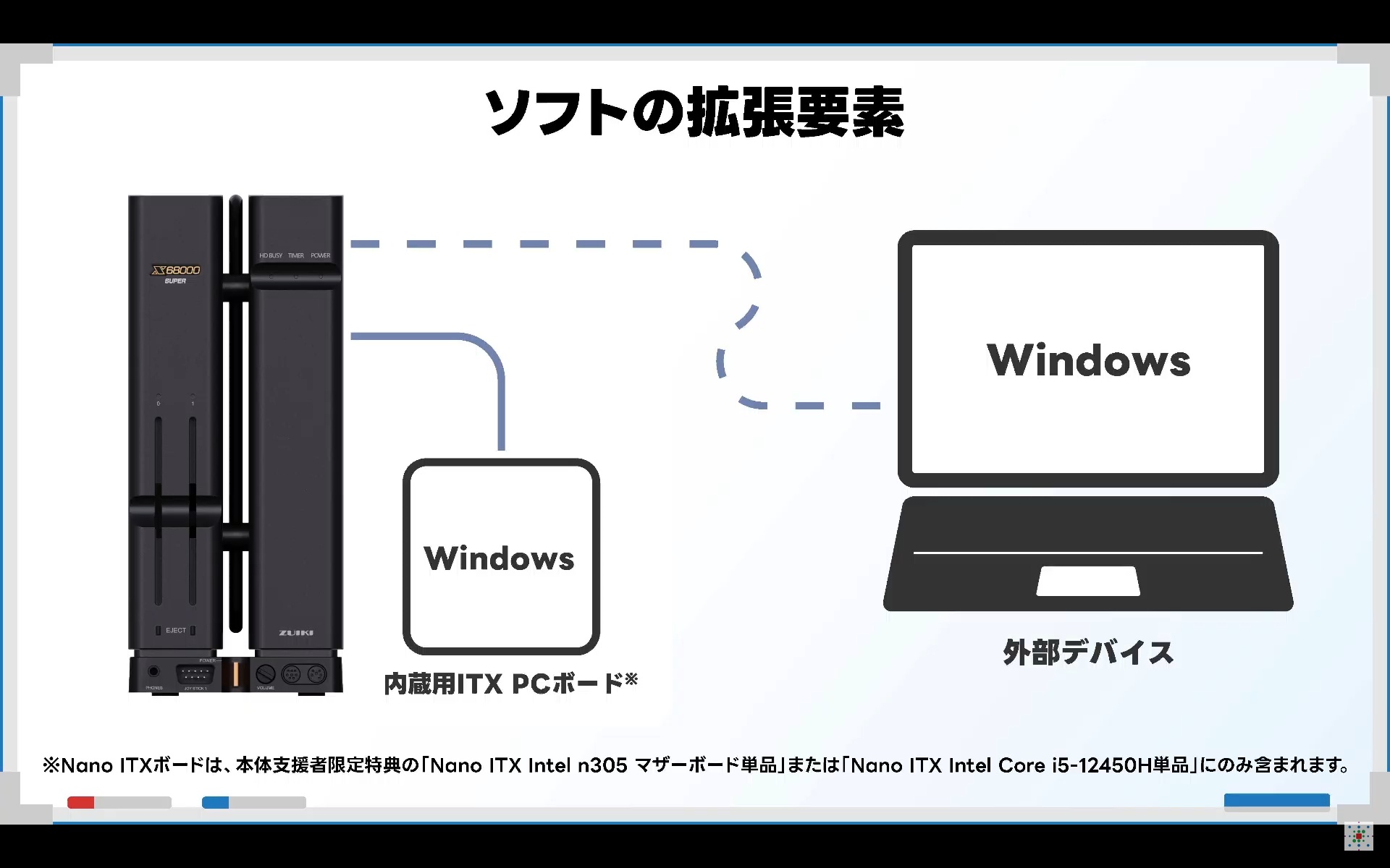 さまざまなことが計画されているが、リソースの限界などもあるため、新機能はアップデートで少しずつ提供していくとのこと。