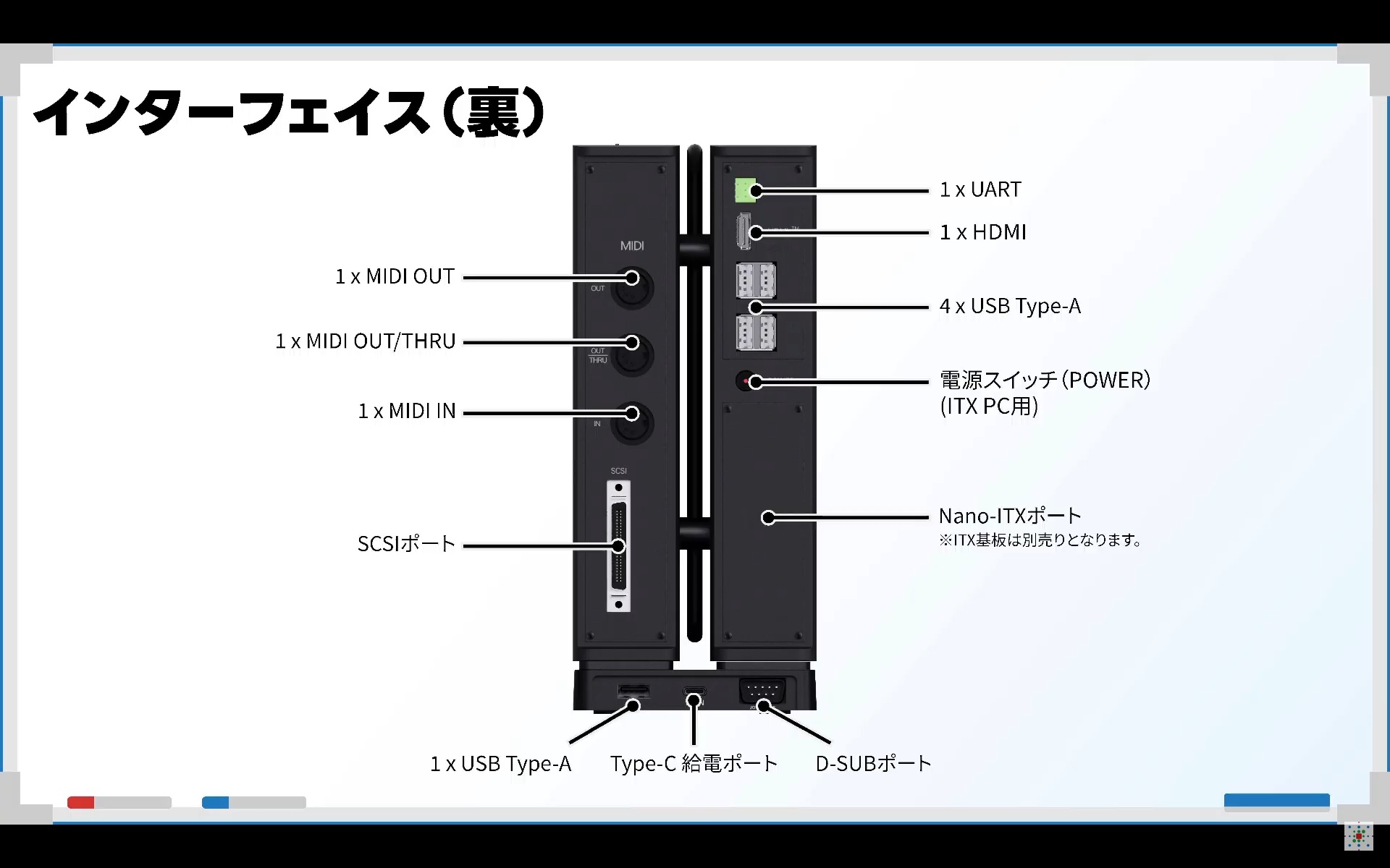 背面のインターフェイス。SCSIやMIDIポートが目を引く