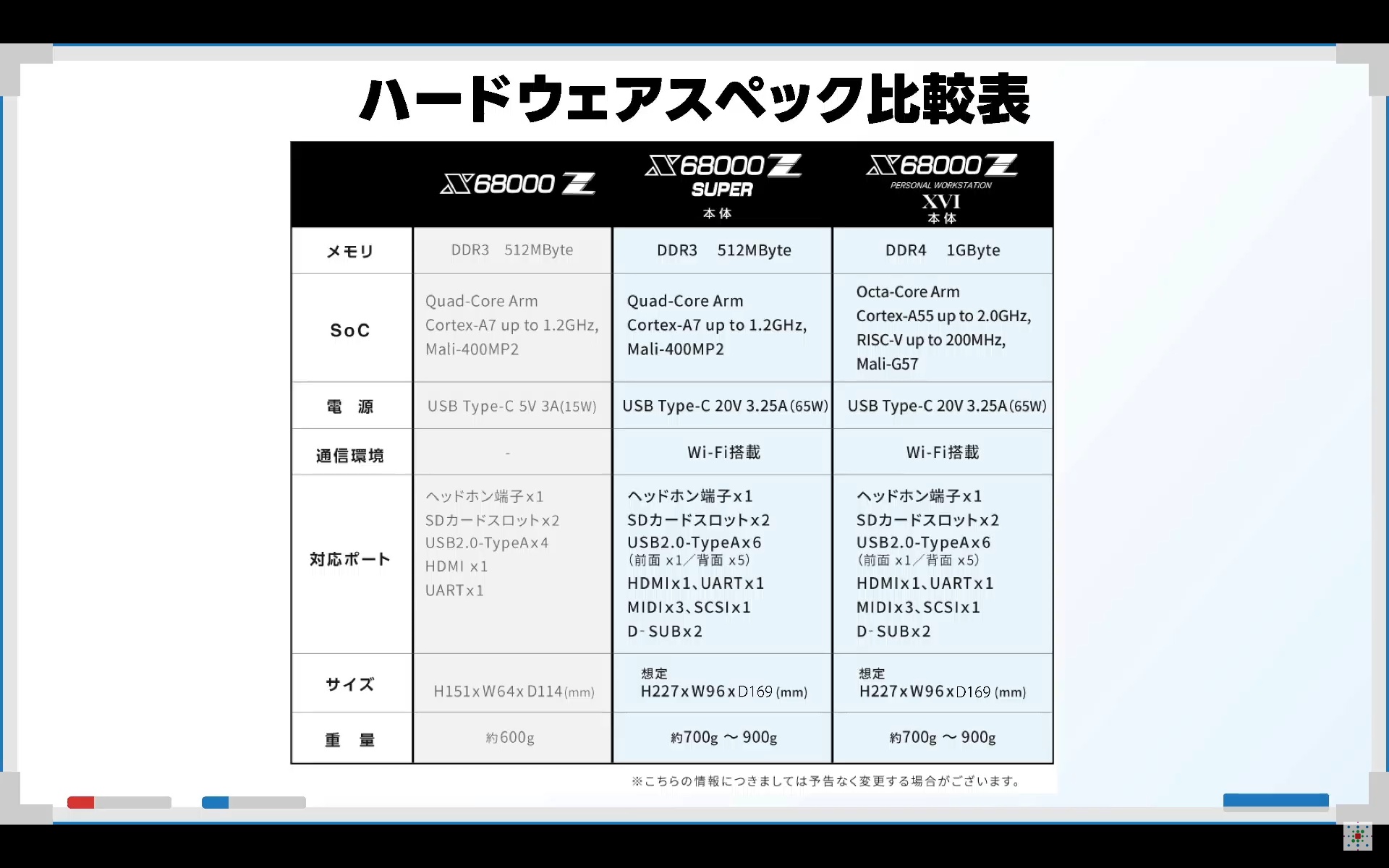 「Z」との比較表を見ると、「Z XVI」のスペックが頭一つ飛び抜けているのが判別できる。