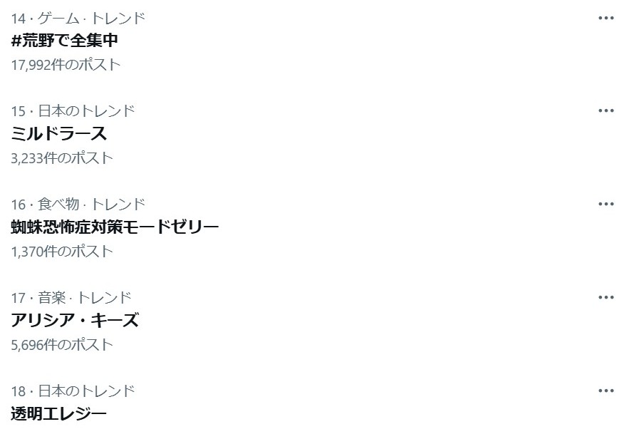 3月17日15時40分現在のトレンド順位。16位に食べ物としてランクインしている