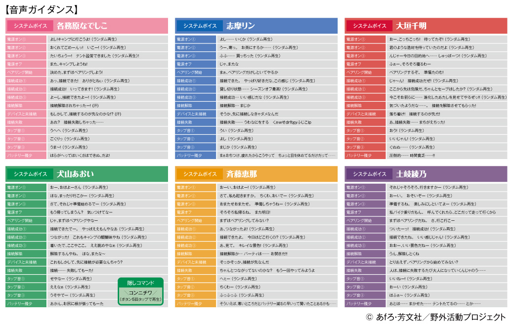 搭載音声ガイダンス