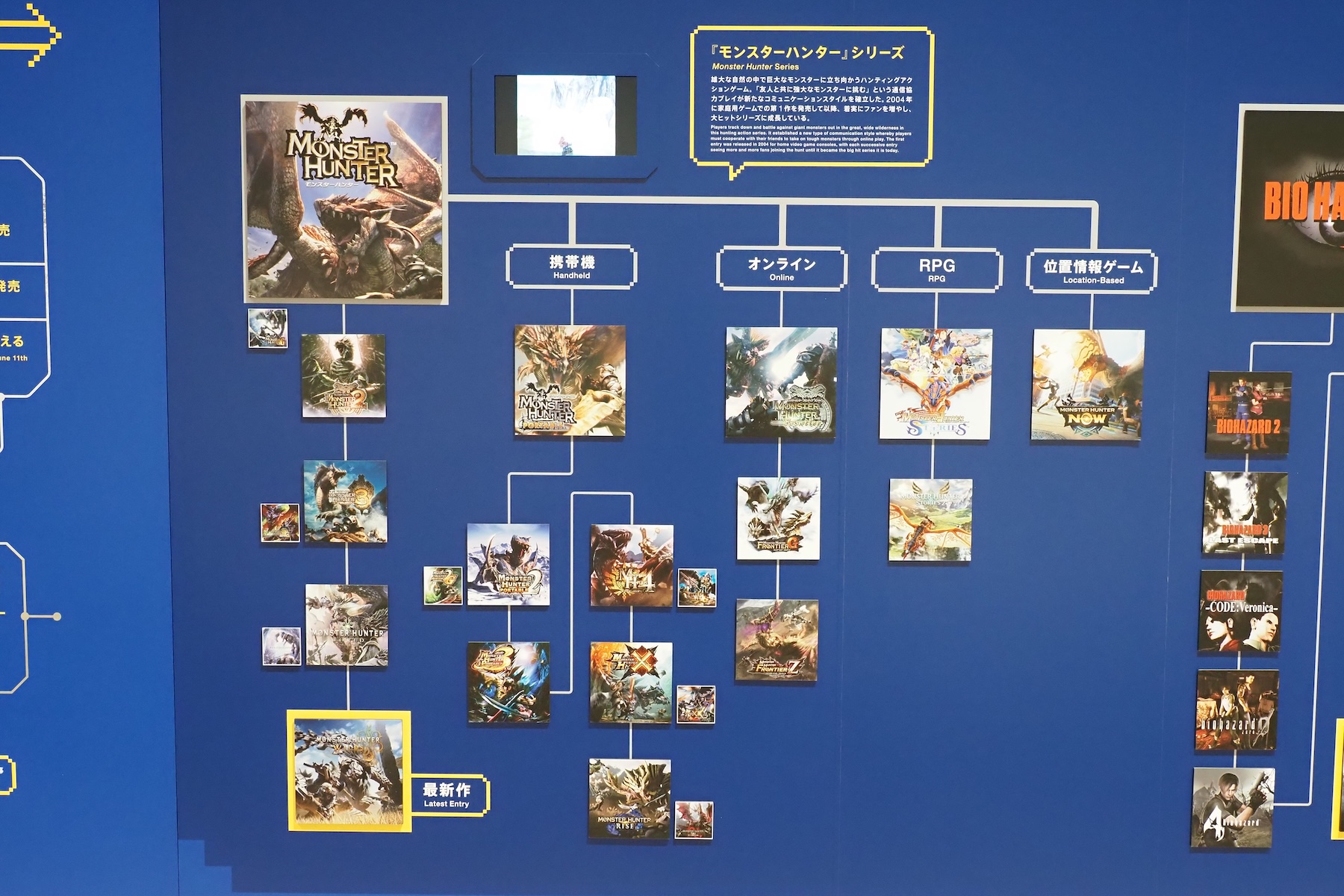 それぞれのシリーズの系統図も展示。新たな発見を得られるかも
