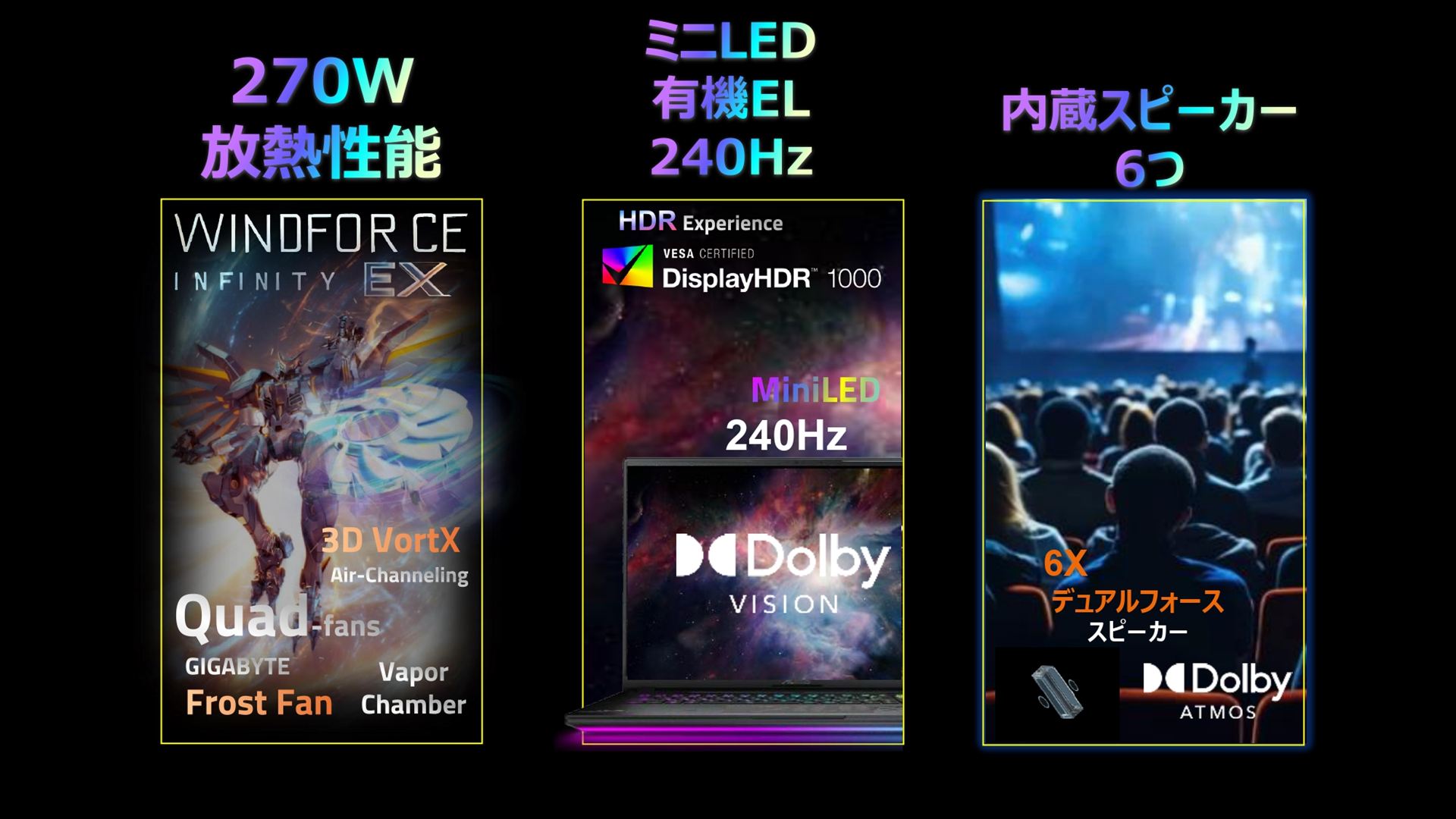 AORUS MASTER 18/16の特徴。270Wという高い放熱性能が売りの一つだ