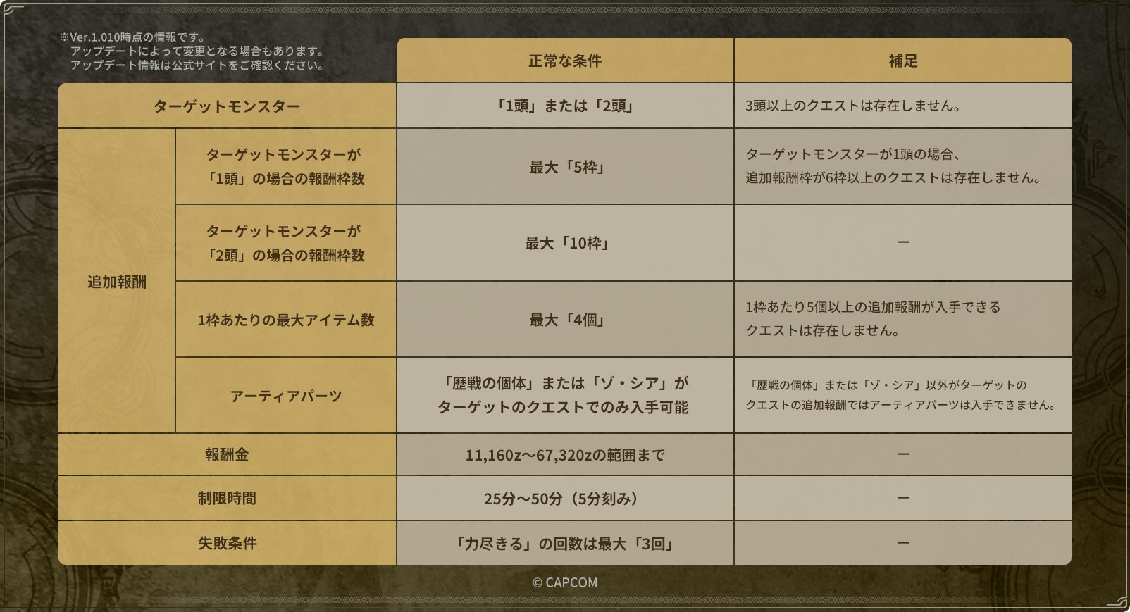 不正改造データの判別条件
