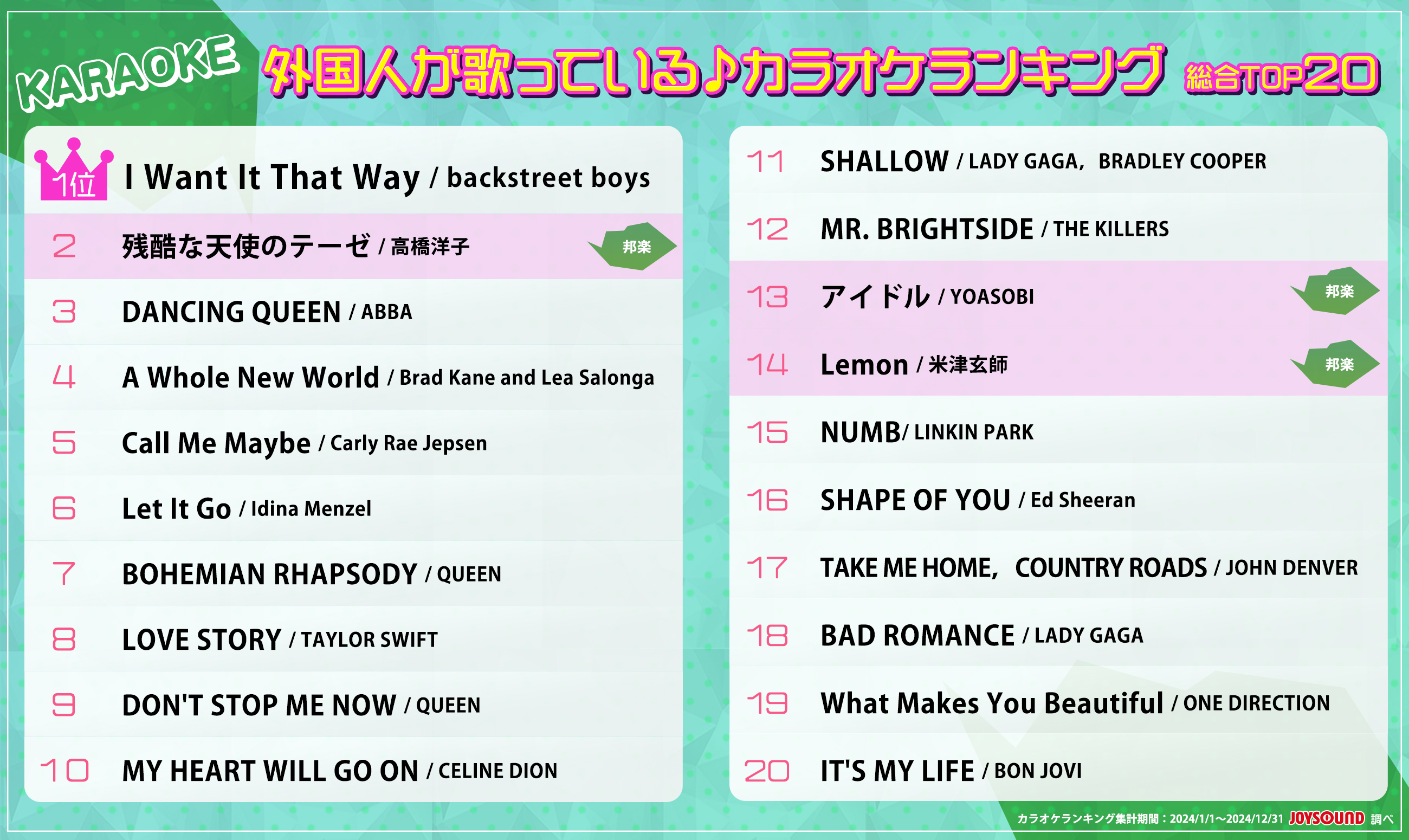 外国人が歌っているカラオケランキング