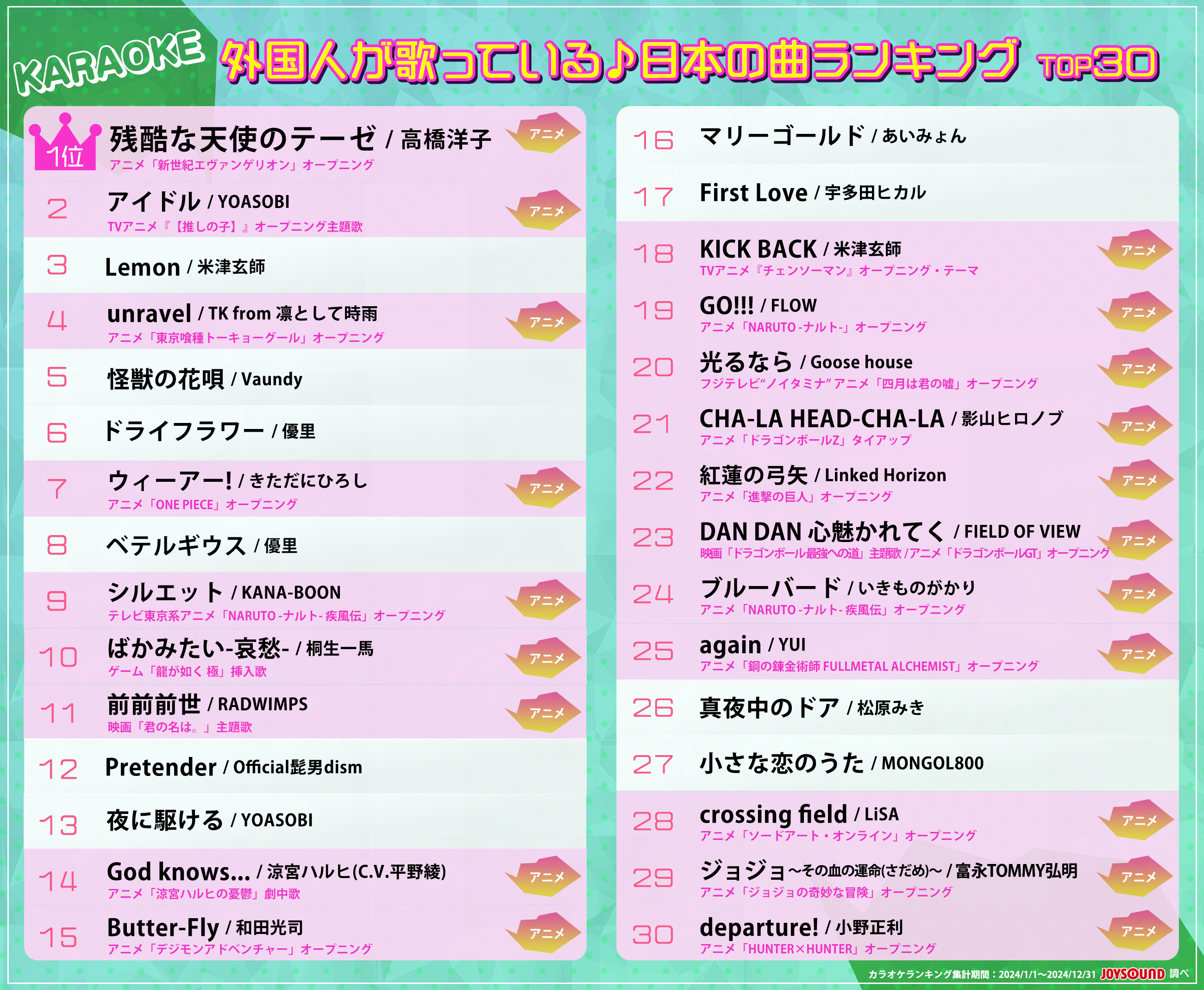 外国人が歌っている日本の曲 カラオケランキング