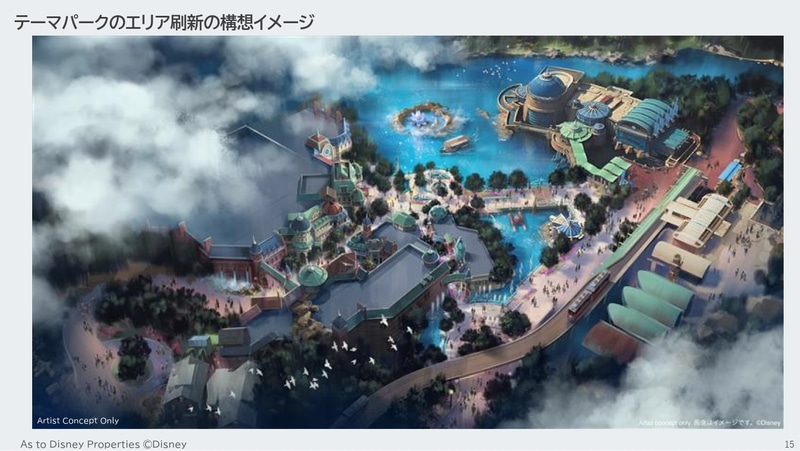 ポートディスカバリーと思われる「テーマパークエリア刷新の構想イメージ」