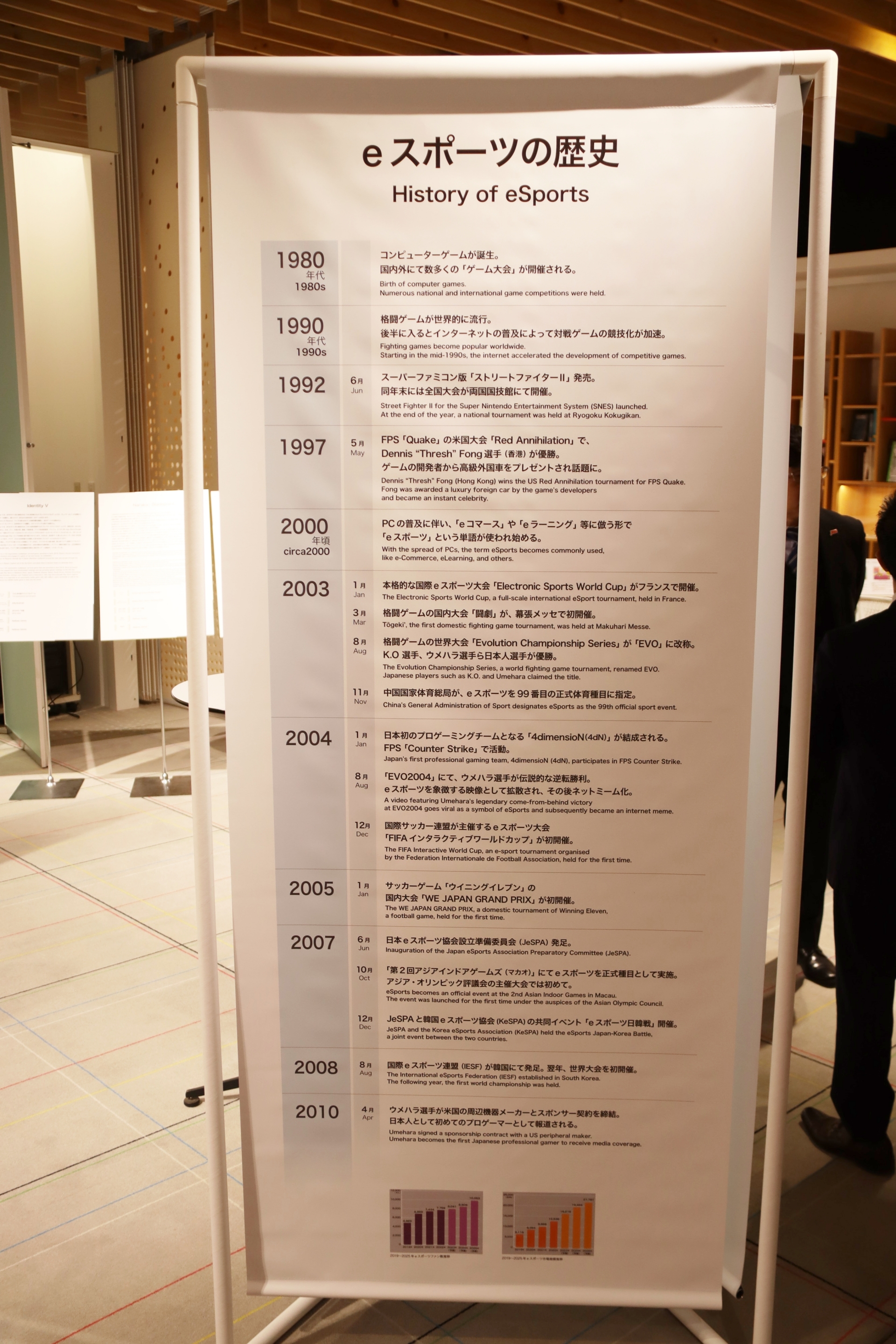 eスポーツの歴史