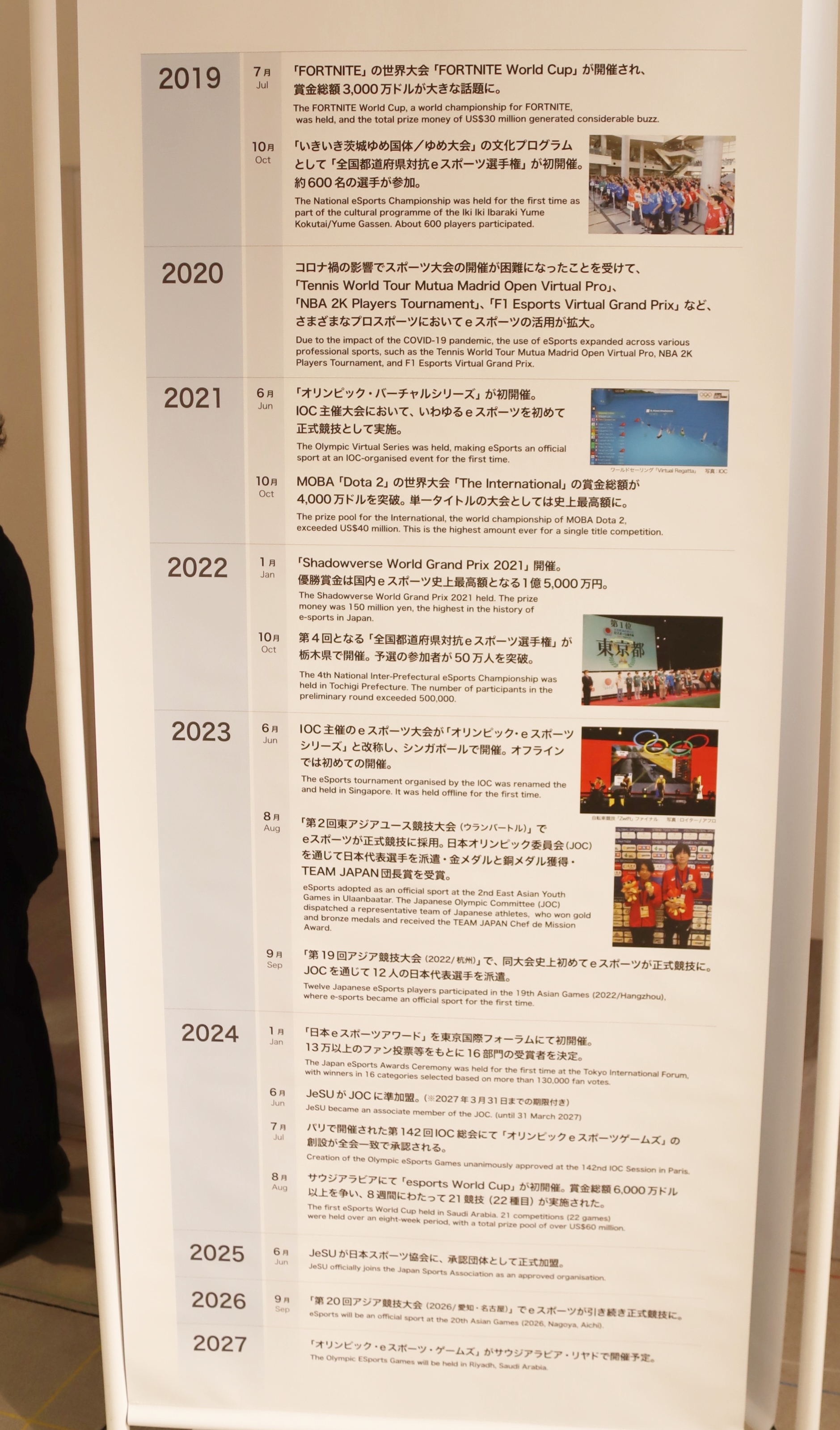 eスポーツの歴史