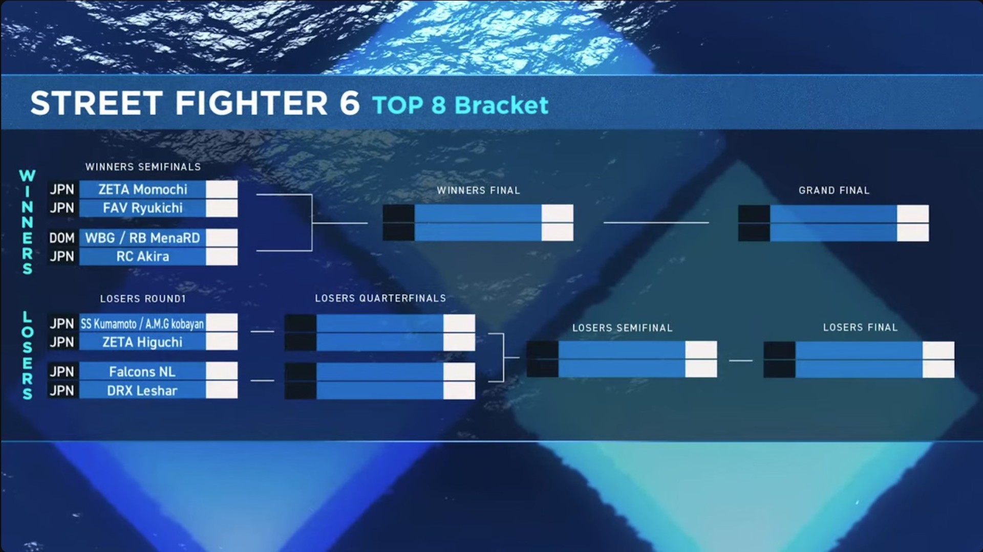 FINALSのトーナメント表。ダブルイルミネーション方式のため、Winnersサイドで負けた選手はLosersにてもう1度チャンスがある