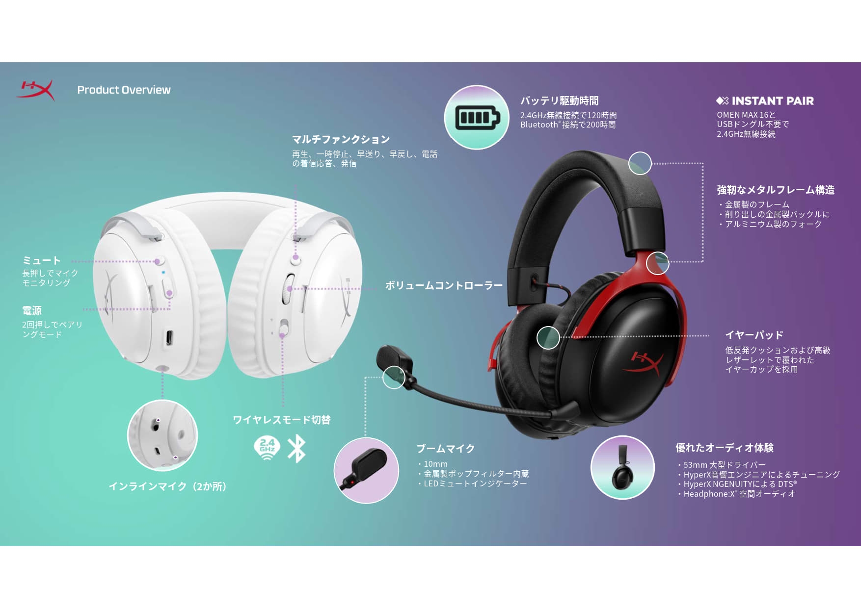 「HyperX Cloud III S Wireless」は5月16日に新発表された製品
