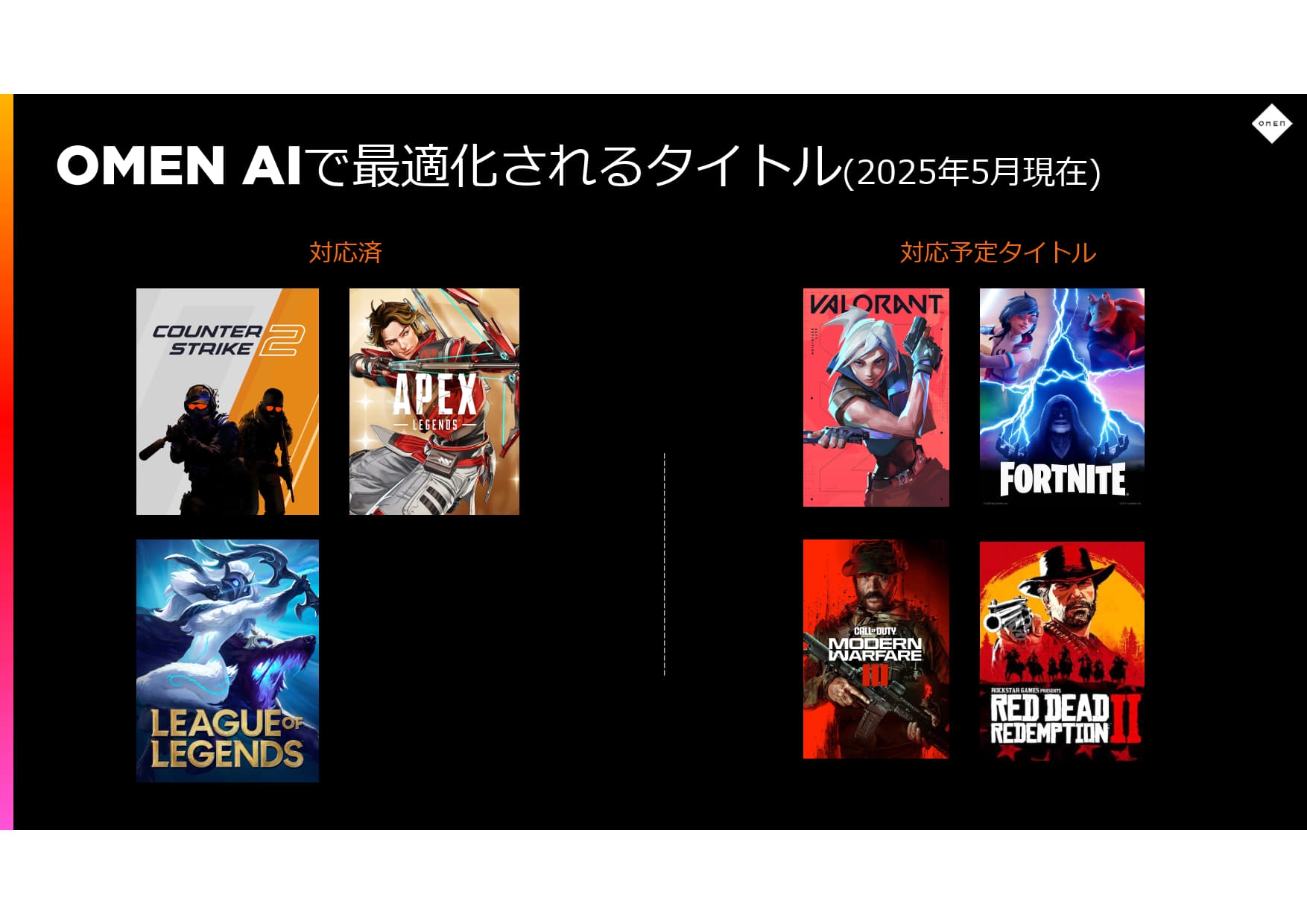 自身の環境にあわせて、ワンボタンでFPSを最大化できるのが「OMEN AI」だ