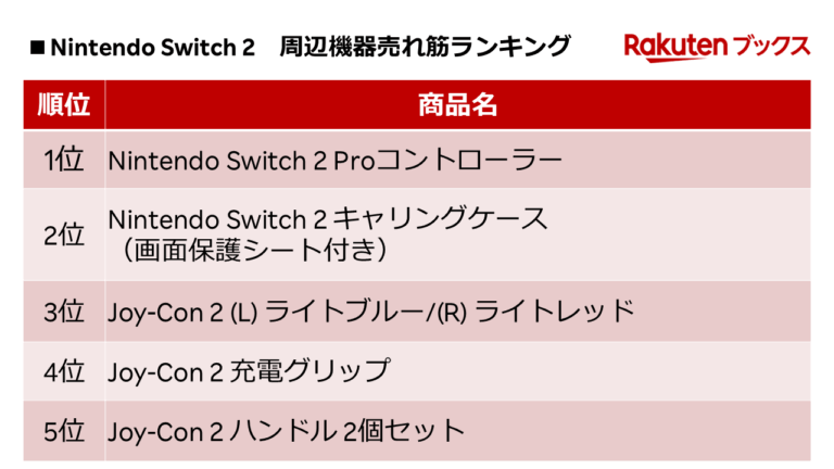 Nintendo Switch 2 周辺機器売れ筋ランキング