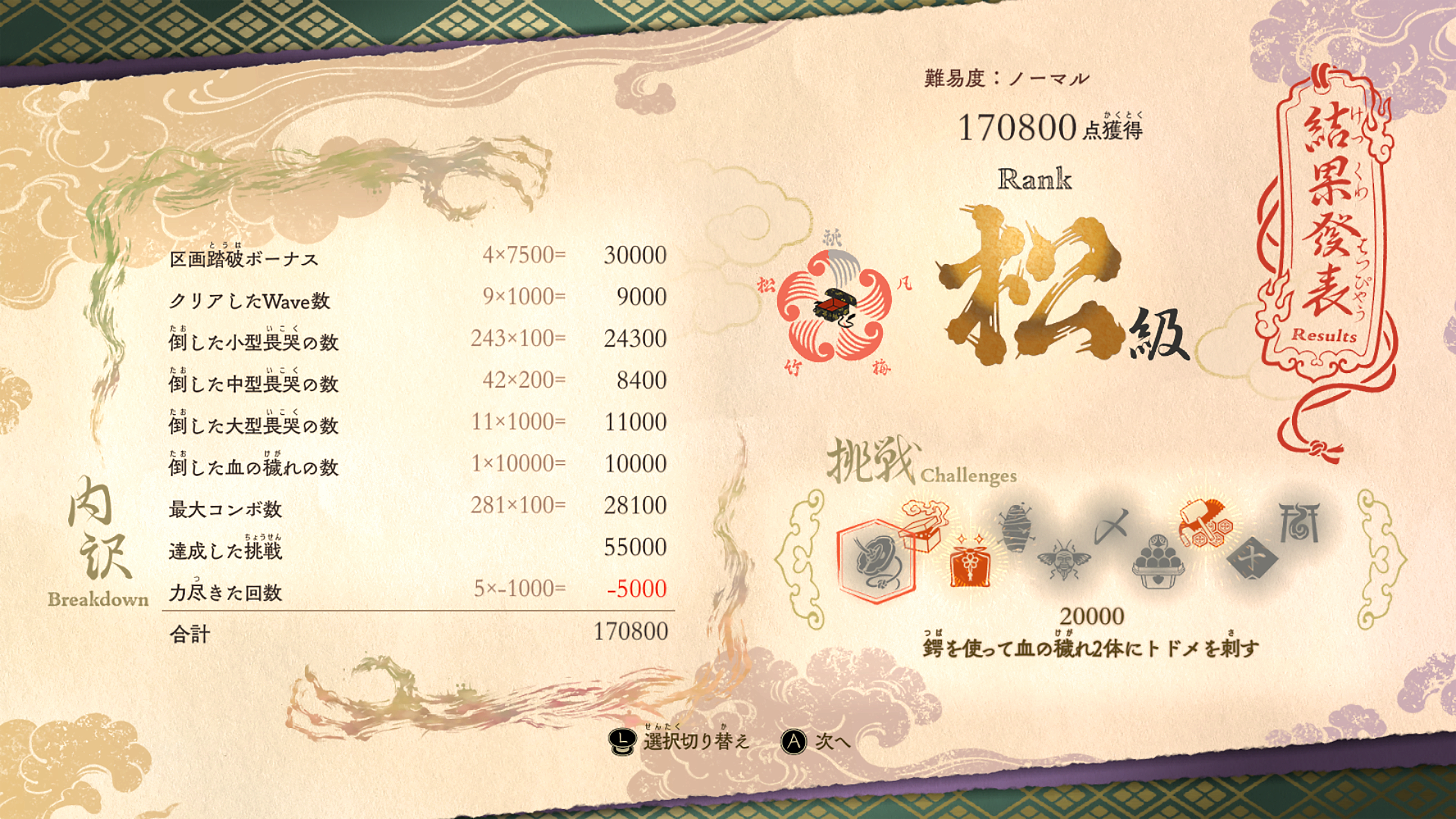 クリア時のスコア表示。どうすればスコアを伸ばせるか考えていくのも楽しい