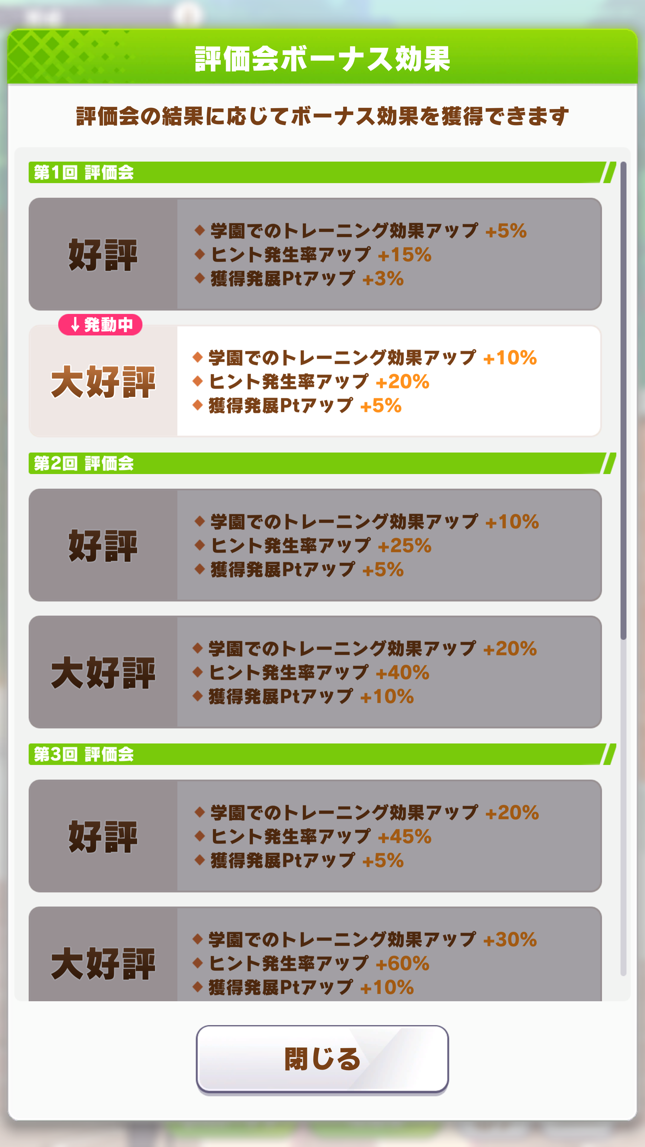 年に2度の「評価会」でも“大好評”を取ることでトレーニング時のボーナスが増えるので積極的に取っていきたい