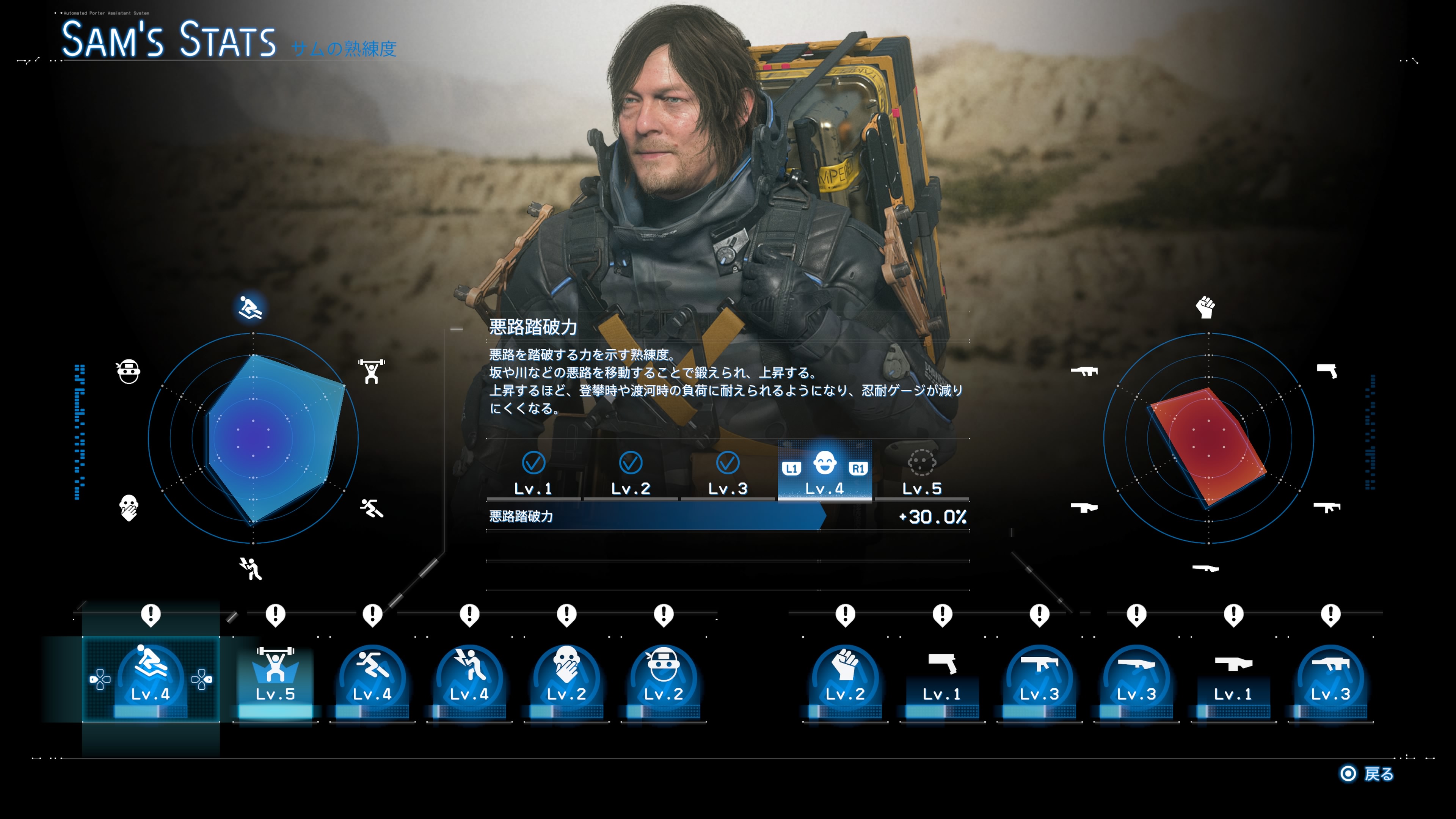 サムの行動により様々な「熟練度」が上昇し、困難な道のりが楽になっていく