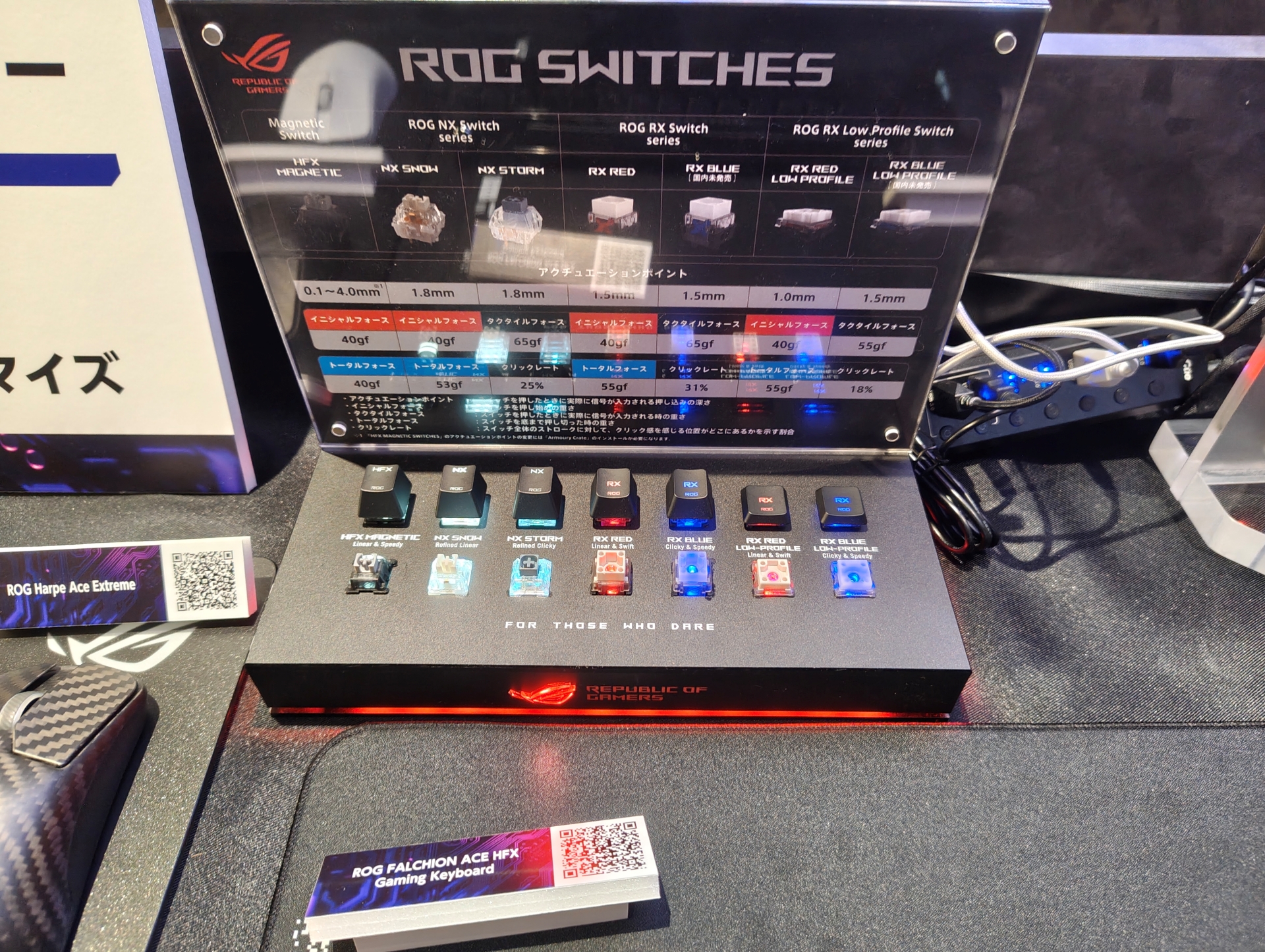 同社の扱うキースイッチ製品が並べて展示されていた