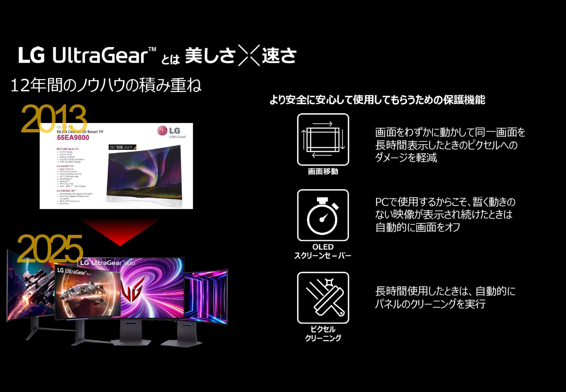 焼き付きを防ぐために画像をずらしたり、クリーニングを行なう機能が搭載されている