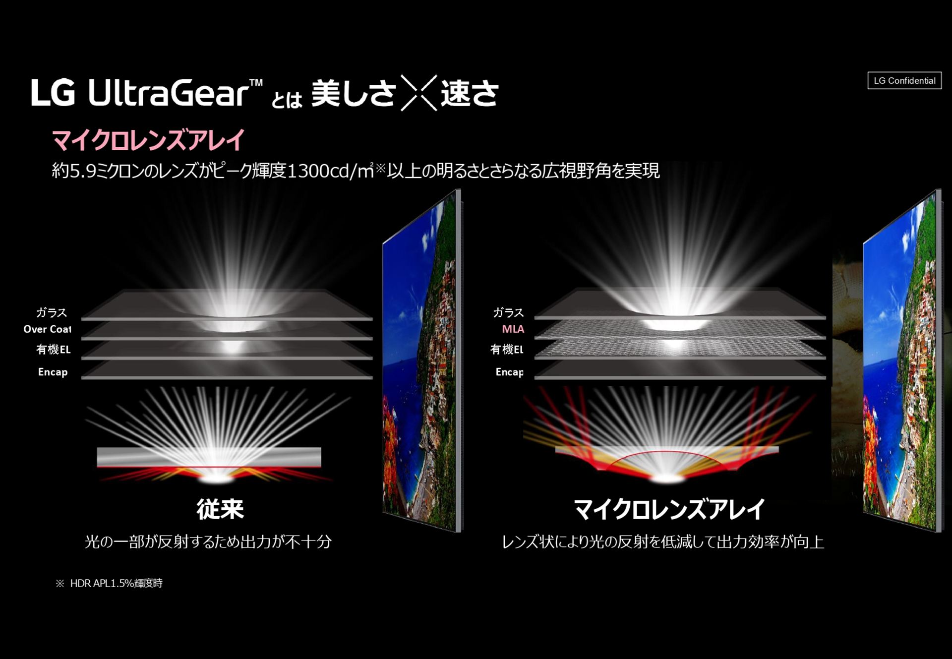 LG独自のマイクロレンズアレイにより、光の利用効率が向上
