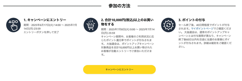 今回新たに登場した“ブランドセレクション商品購入でポイント還元アップ”の対象商品はキャンペーンページより確認できる。対象品はカテゴリ別でブランドごとに確認できるのでわかりやすい。例えばデバイス系であれば「バッファロー」、おもちゃ関連であれば「タカラトミー」や「バンダイ」といったブランドからチェックできる