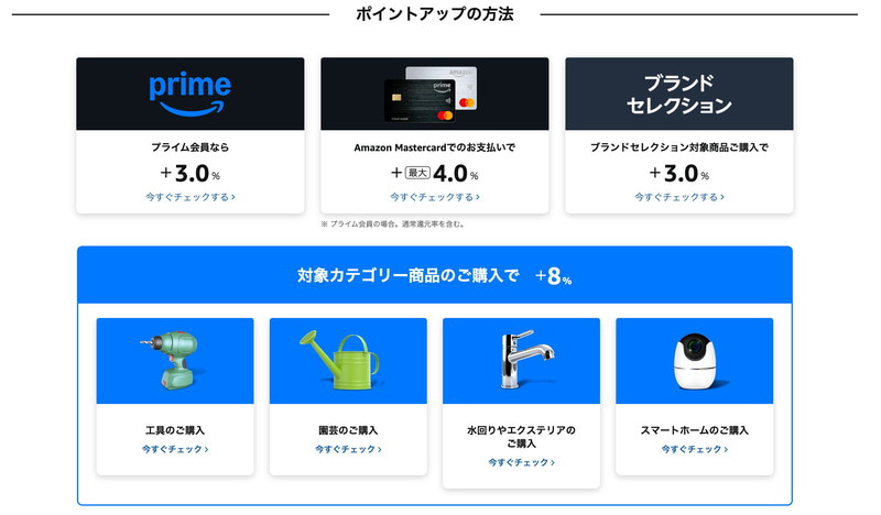 今回新たに登場した“ブランドセレクション商品購入でポイント還元アップ”の対象商品はキャンペーンページより確認できる。対象品はカテゴリ別でブランドごとに確認できるのでわかりやすい。例えばデバイス系であれば「バッファロー」、おもちゃ関連であれば「タカラトミー」や「バンダイ」といったブランドからチェックできる