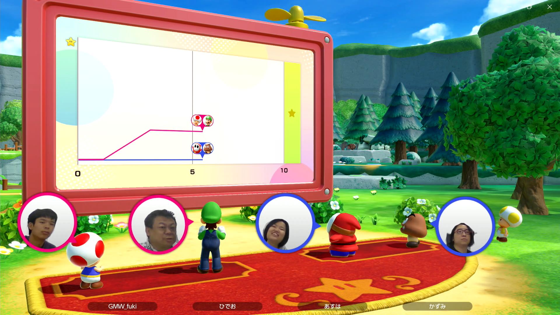 最終ターンが終了すると、いよいよ結果発表だ