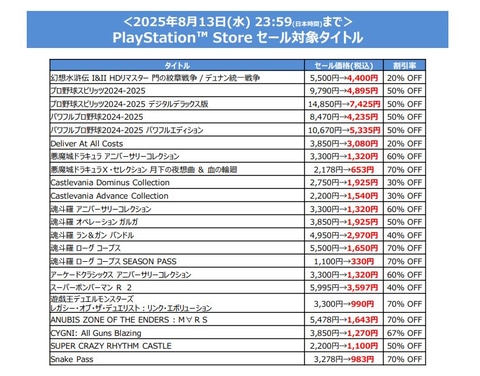 KONAMI、DL版がお買い得な「Summer SALE」第2弾開催中 - GAME Watch