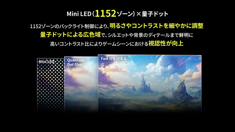 Mini LED（1152 ゾーン）×量子ドット