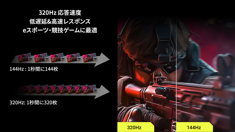 リフレッシュレート320Hz低遅延＆高速レスポンス
