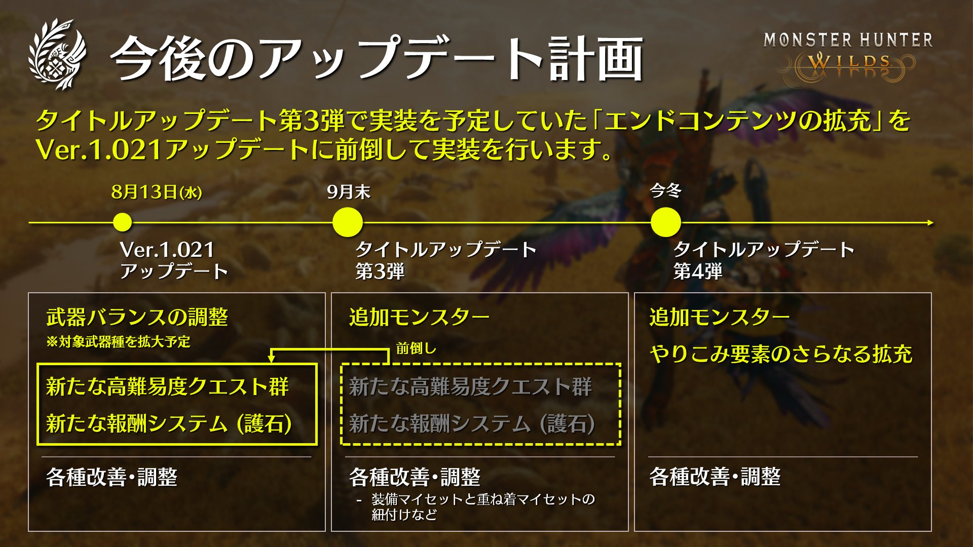 新たなロードマップ