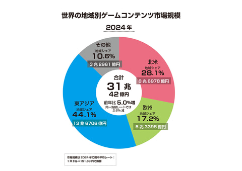 市場データ1