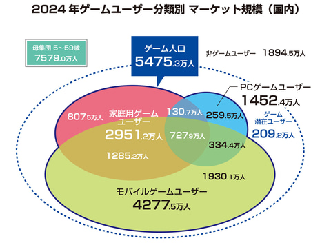 売上ランキング