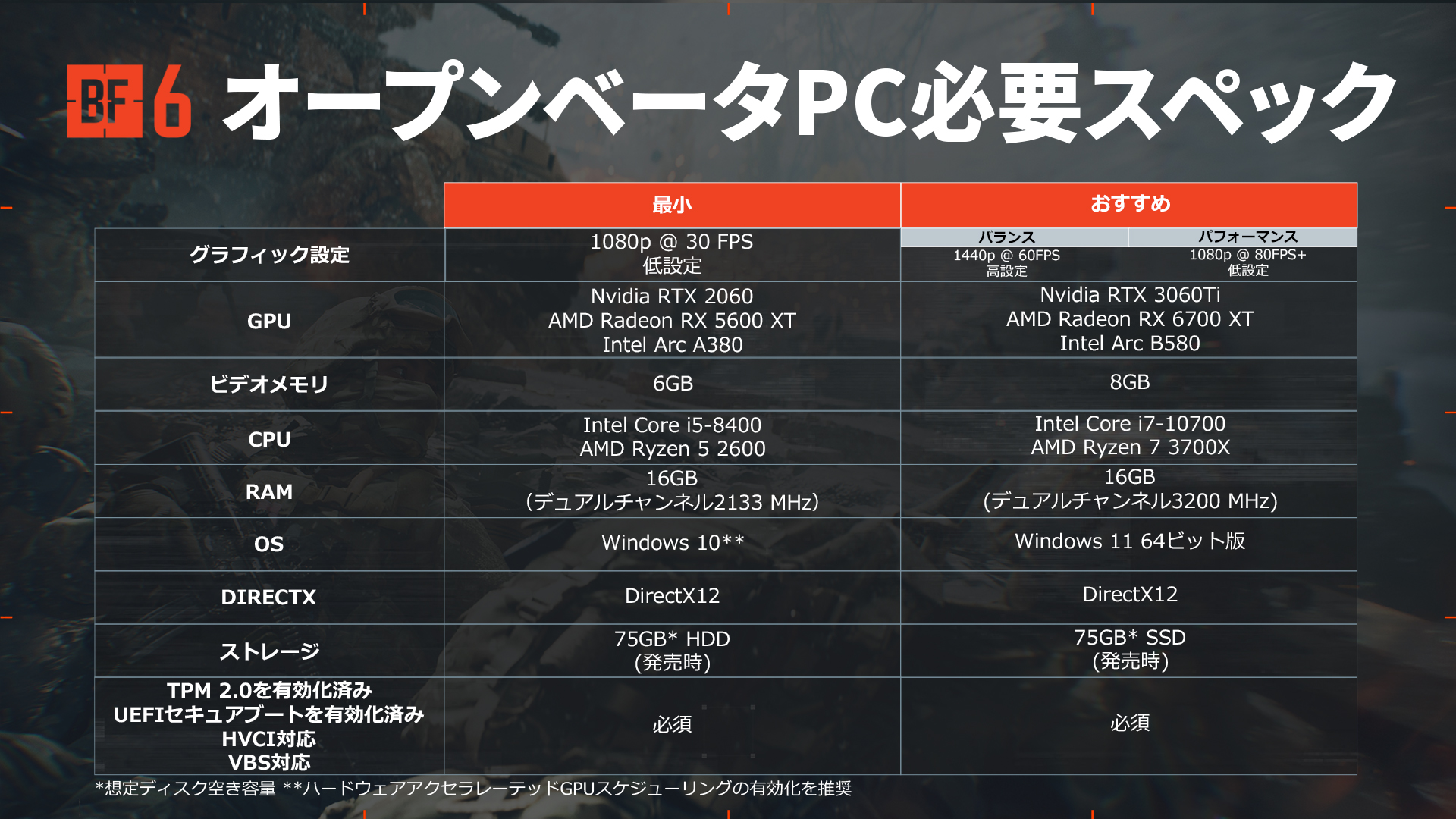 PC版の動作環境