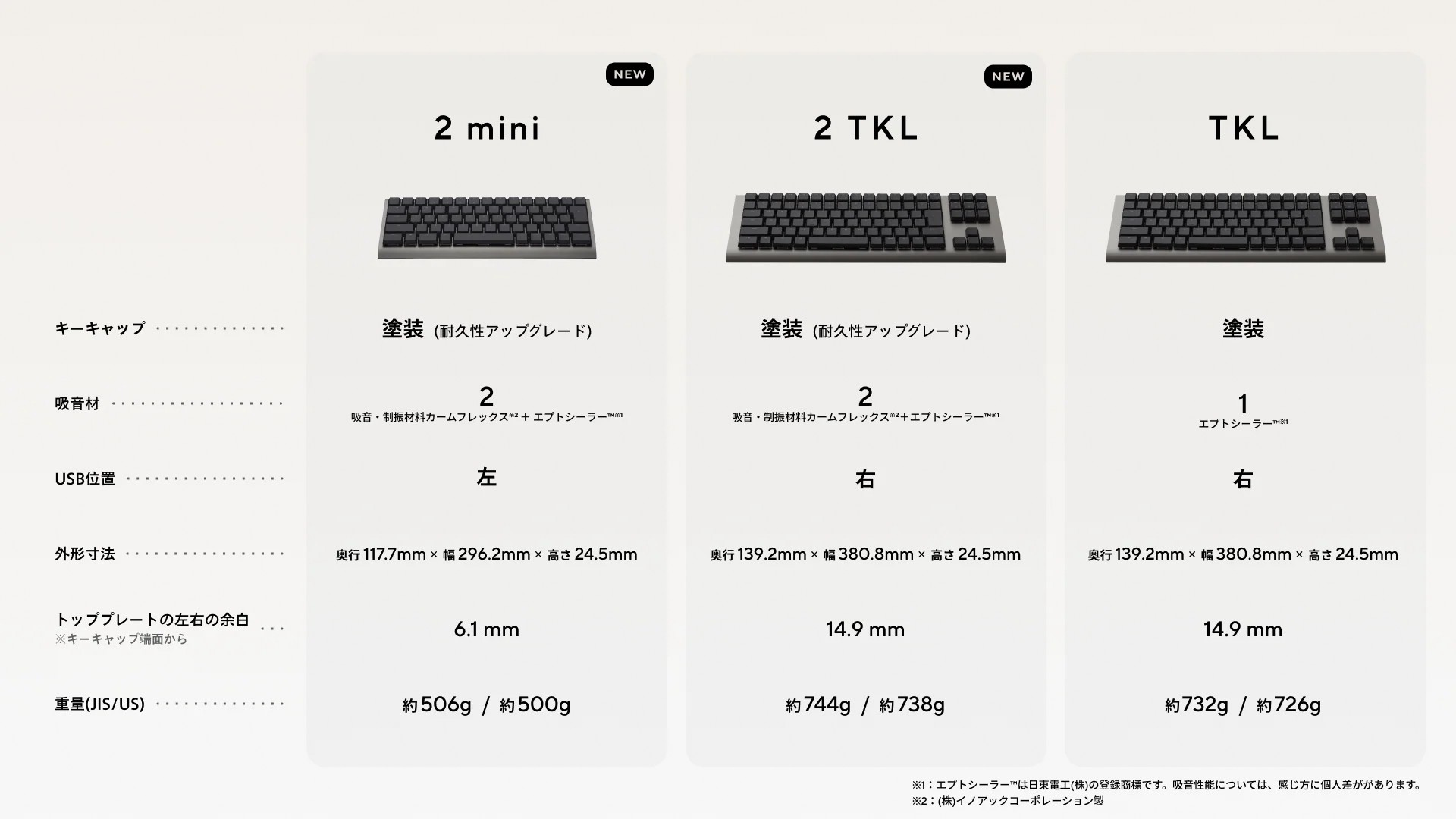 「ZENAIM KEYBOARD2」シリーズと前モデル「ZENAIM KEYBOARD」の比較