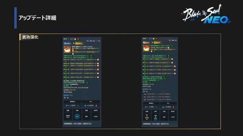 「武功深化」に追加効果が実装される。これにより、さらに武功のカラーが強くなる