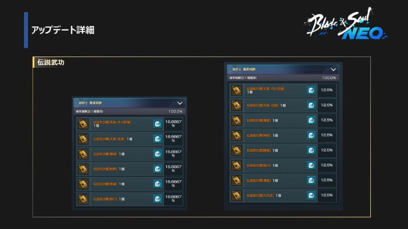 各職業に伝説武功も追加される