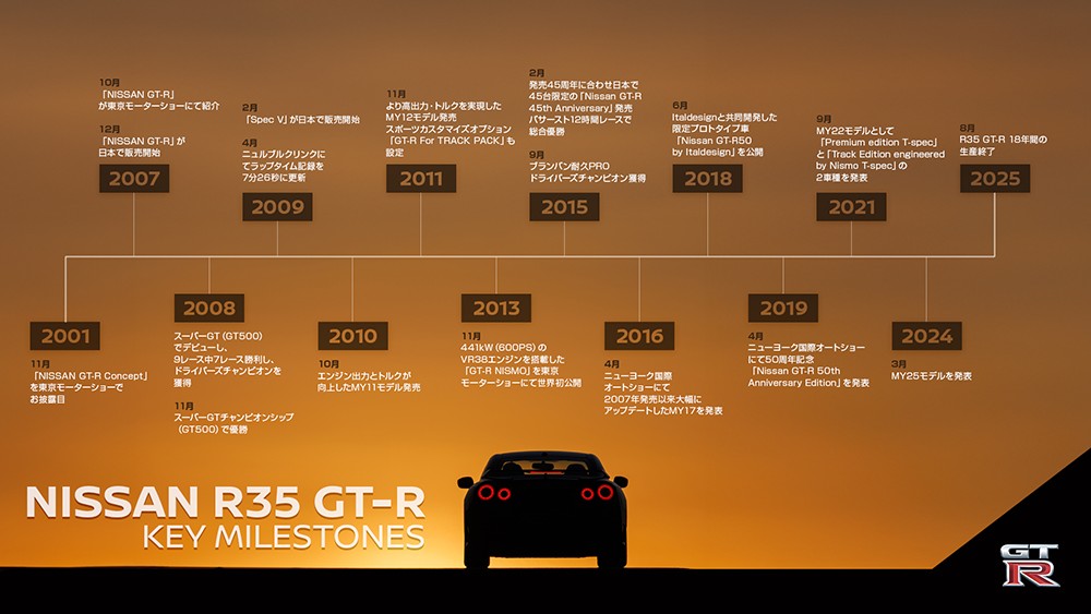 「R35 GT-R」のマイルストーン