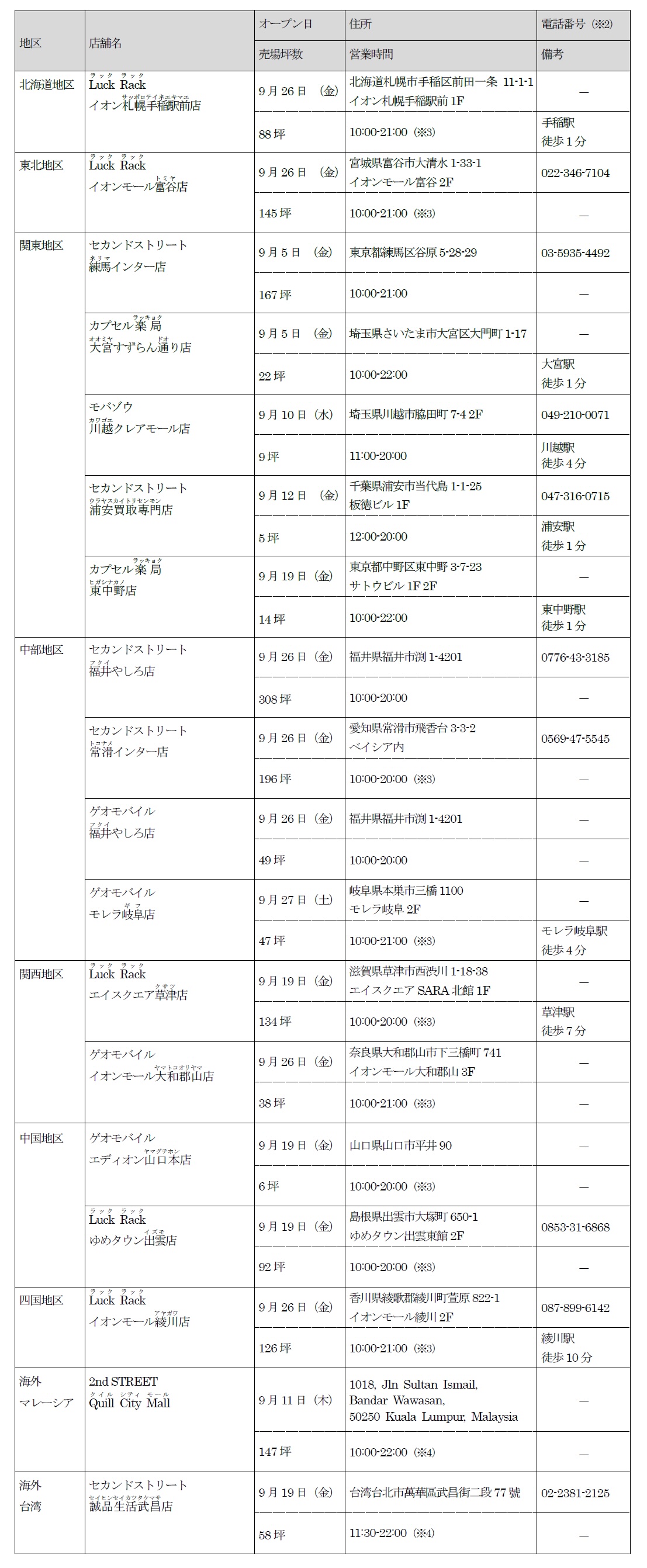 9月の新規オープン店舗